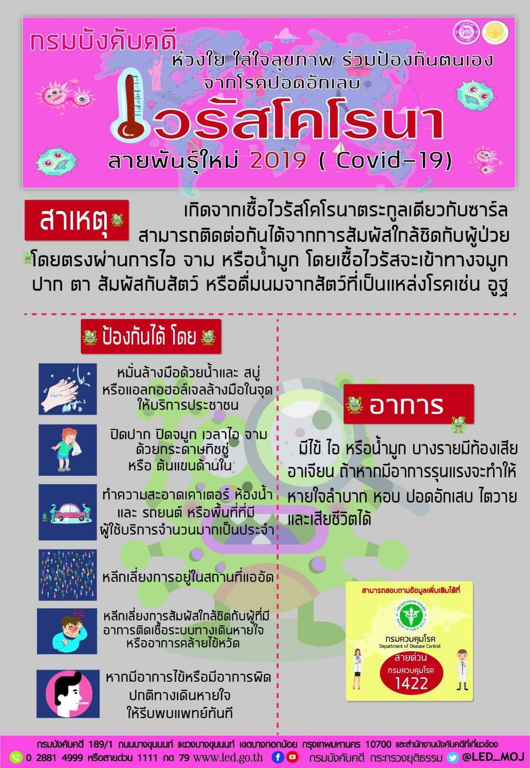 ﻿กรมบังคับคดีร่วมห่วงใย ใส่ใจสุขภาพประชาชน จากไวรัสโคโรนา สายพันธุ์ใหม่ 2019
